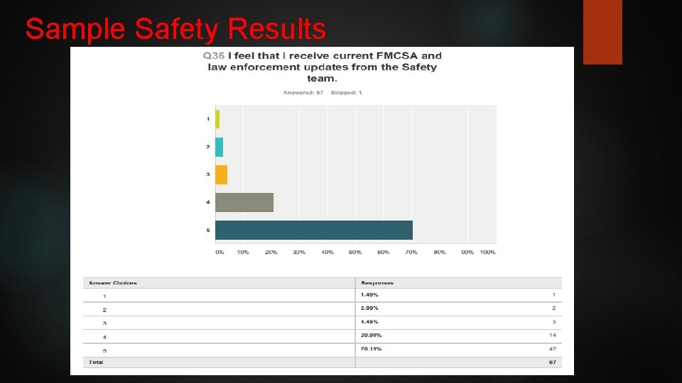 Sample Safety Results 