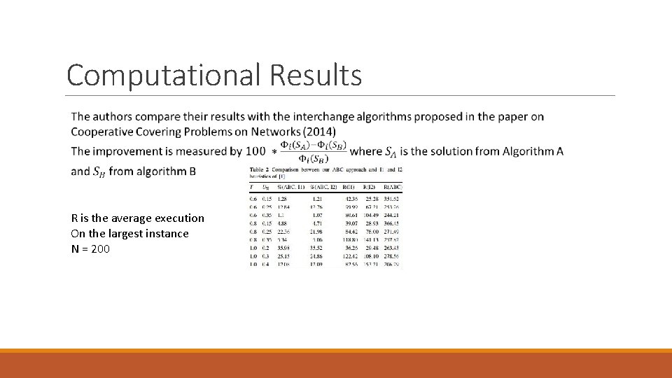 Computational Results R is the average execution On the largest instance N = 200