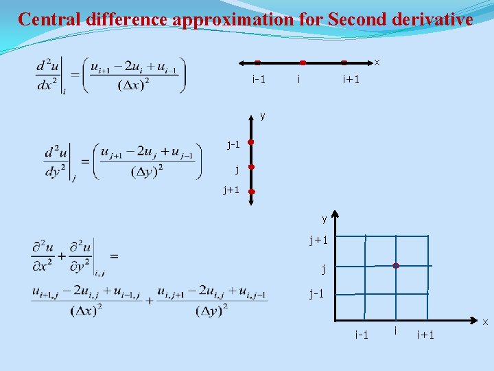 Central difference approximation for Second derivative x i-1 i i+1 y j-1 j j+1
