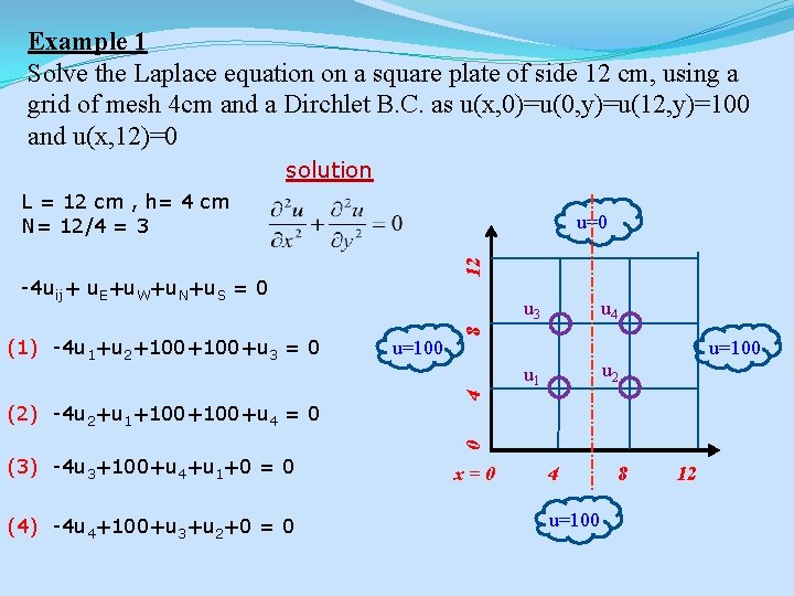 Example 1 Solve the Laplace equation on a square plate of side 12 cm,