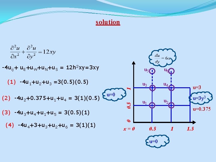solution -4 uij+ u. E+u. W+u. N+u. S = 12 h 2 xy=3 xy