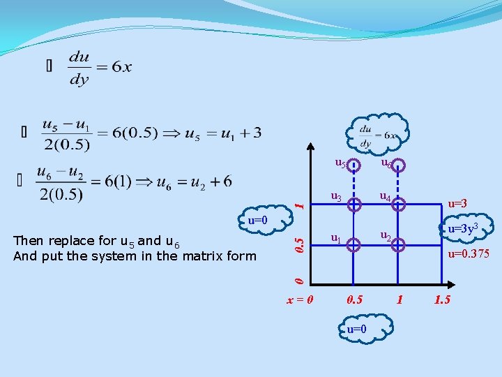 1 u 5 u 6 u 3 u 4 u=3 y 3 u 2