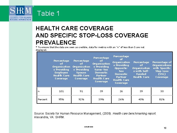 Table 1 HEALTH CARE COVERAGE AND SPECIFIC STOP-LOSS COVERAGE PREVALENCE * To ensure that