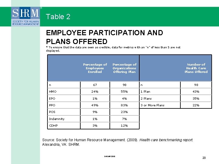 Table 2 EMPLOYEE PARTICIPATION AND PLANS OFFERED * To ensure that the data are