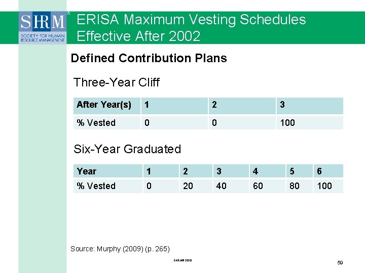 ERISA Maximum Vesting Schedules Effective After 2002 Defined Contribution Plans Three-Year Cliff After Year(s)