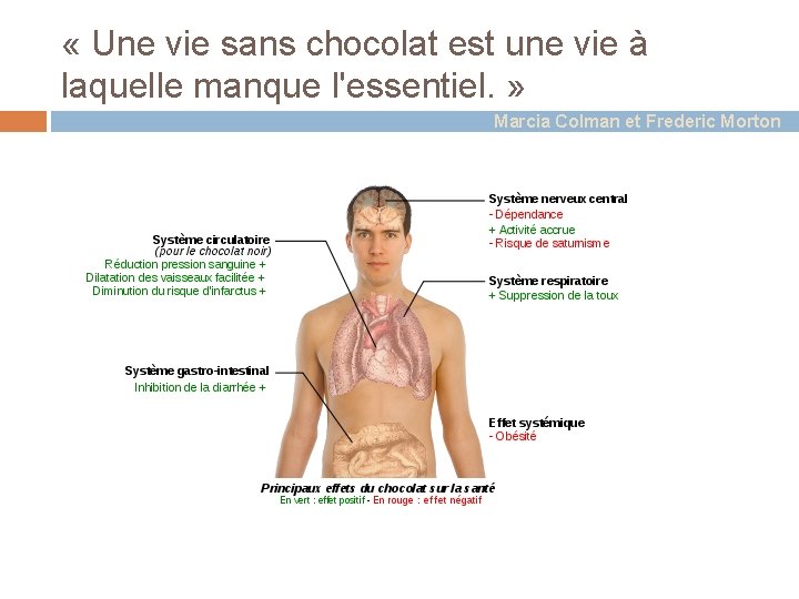  « Une vie sans chocolat est une vie à laquelle manque l'essentiel. »