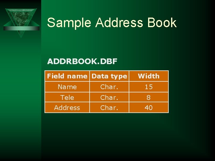Sample Address Book ADDRBOOK. DBF Field name Data type Width Name Char. 15 Tele