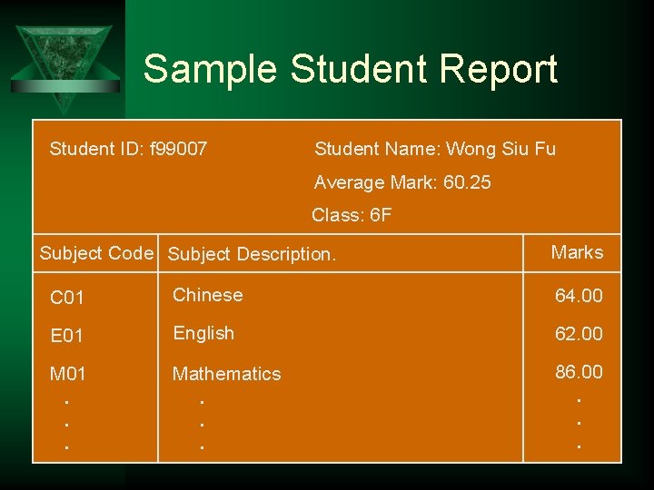 Sample Student Report Student ID: f 99007 Student Name: Wong Siu Fu Average Mark: