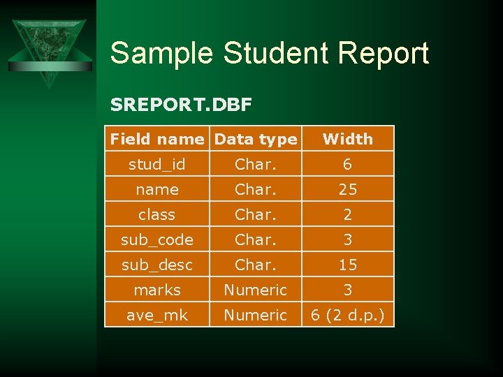 Sample Student Report SREPORT. DBF Field name Data type Width stud_id Char. 6 name