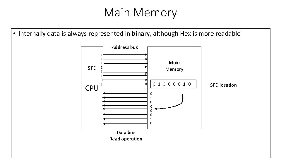 Main Memory • Internally data is always represented in binary, although Hex is more