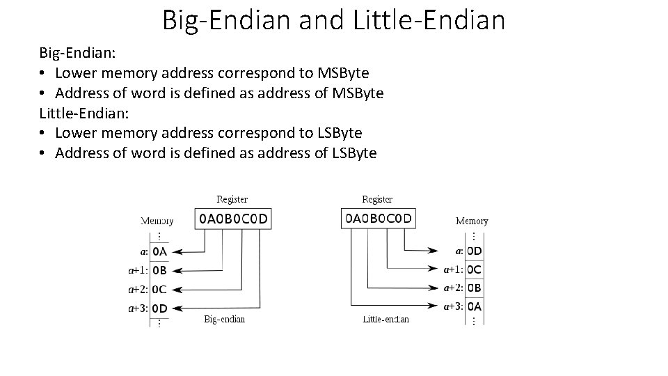 Big-Endian and Little-Endian Big-Endian: • Lower memory address correspond to MSByte • Address of