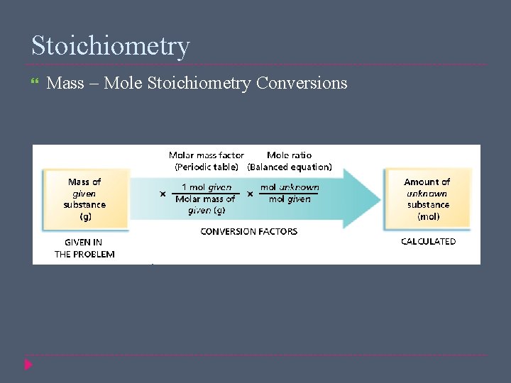 Stoichiometry Mass – Mole Stoichiometry Conversions 