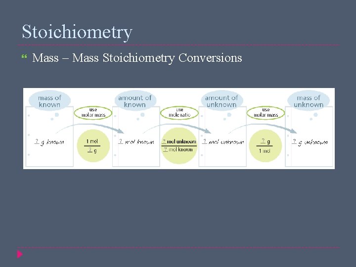 Stoichiometry Mass – Mass Stoichiometry Conversions 