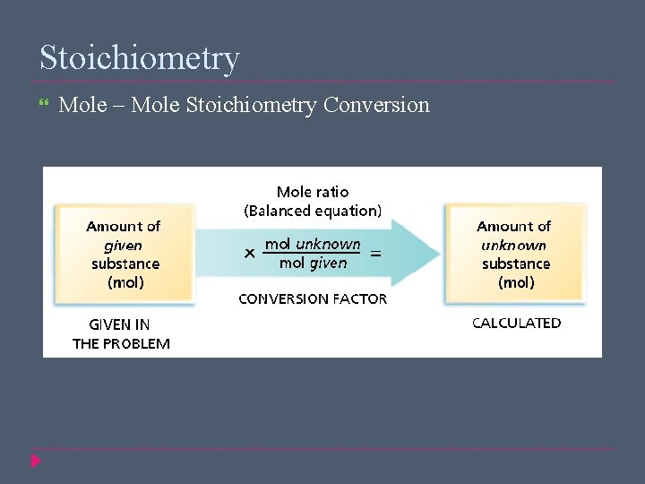 Stoichiometry Mole – Mole Stoichiometry Conversion 
