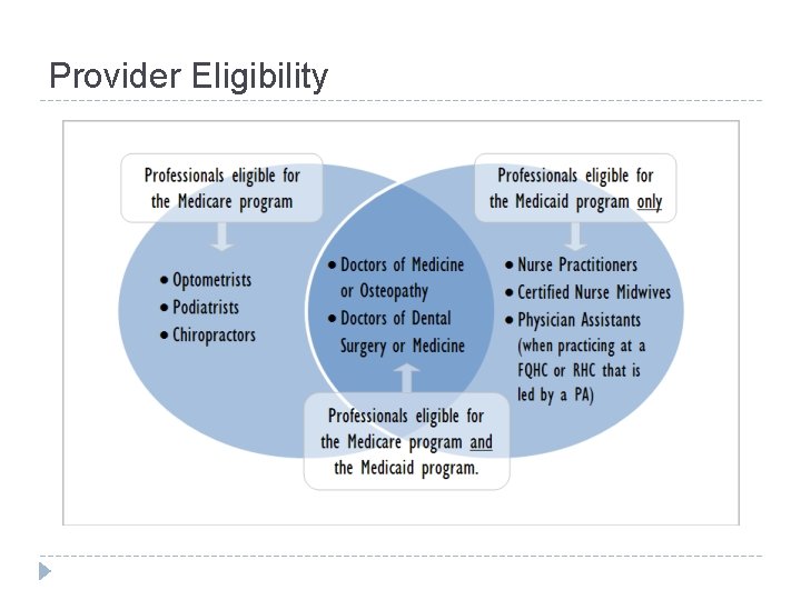 Provider Eligibility 