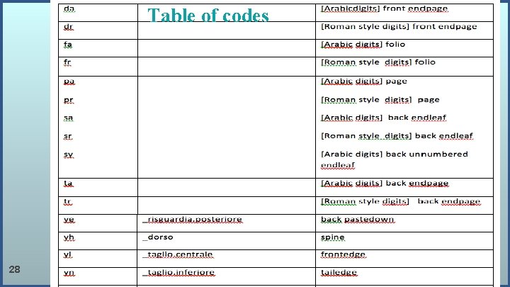 Table of codes 28 