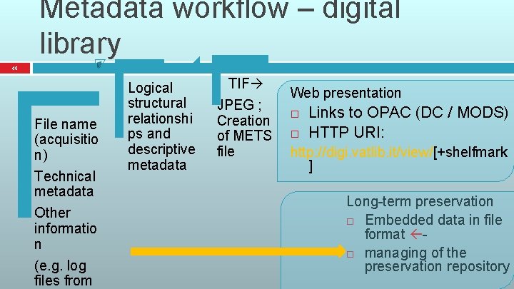 Metadata workflow – digital library 40 File name (acquisitio n) Technical metadata Other informatio