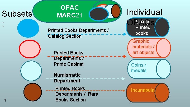 Subsets : OPAC MARC 21 Printed Books Departments / Catalog Section Printed Books Departments