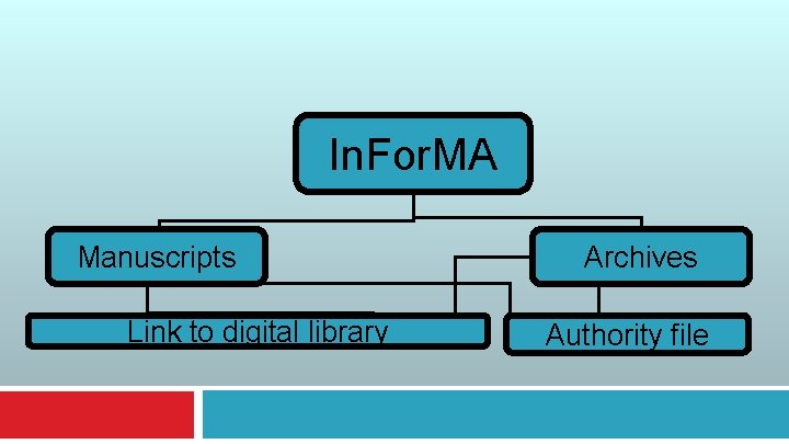 In. For. MA Manuscripts Link to digital library Archives Authority file 