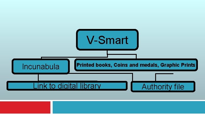 V-Smart Incunabula Printed books, Coins and medals, Graphic Prints Link to digital library Authority