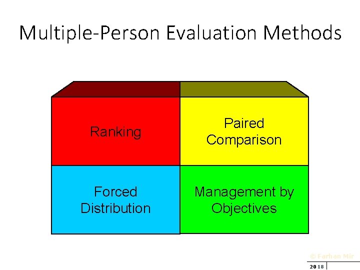 Multiple-Person Evaluation Methods Ranking Paired Comparison Forced Distribution Management by Objectives © Farhan Mir
