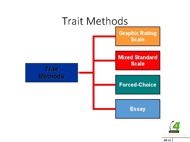 Trait Methods Graphic Rating Scale Trait Methods Mixed Standard Scale Forced-Choice Essay © Farhan