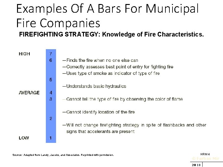 Examples Of A Bars For Municipal Fire Companies FIREFIGHTING STRATEGY: Knowledge of Fire Characteristics.