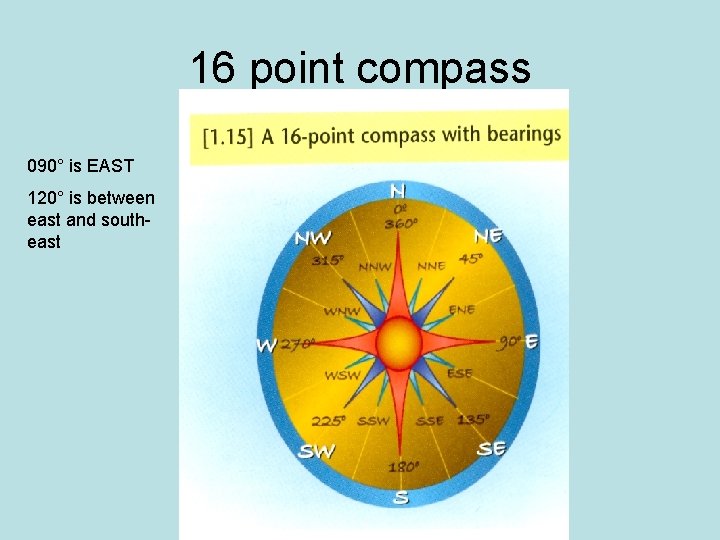 16 point compass 090° is EAST 120° is between east and southeast 