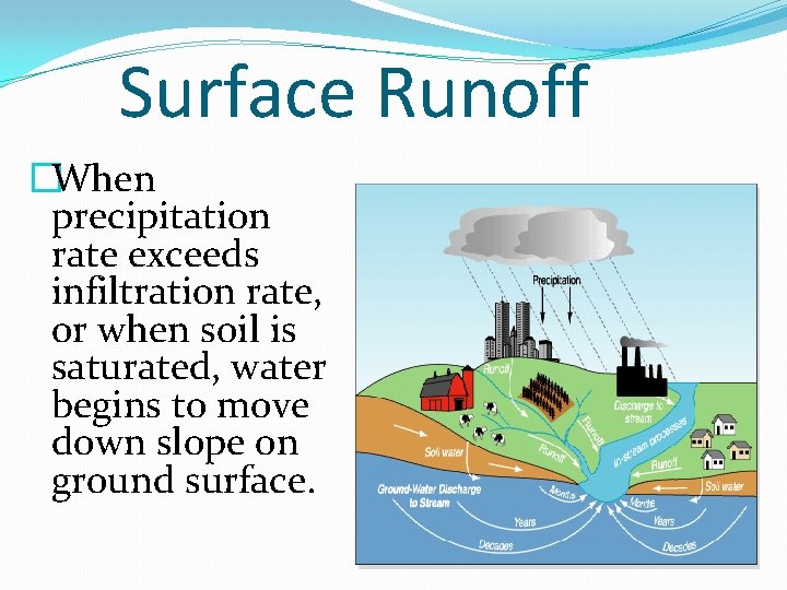 Surface Runoff �When precipitation rate exceeds infiltration rate, or when soil is saturated, water