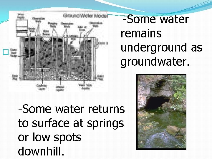 � -Some water remains underground as groundwater. -Some water returns to surface at springs