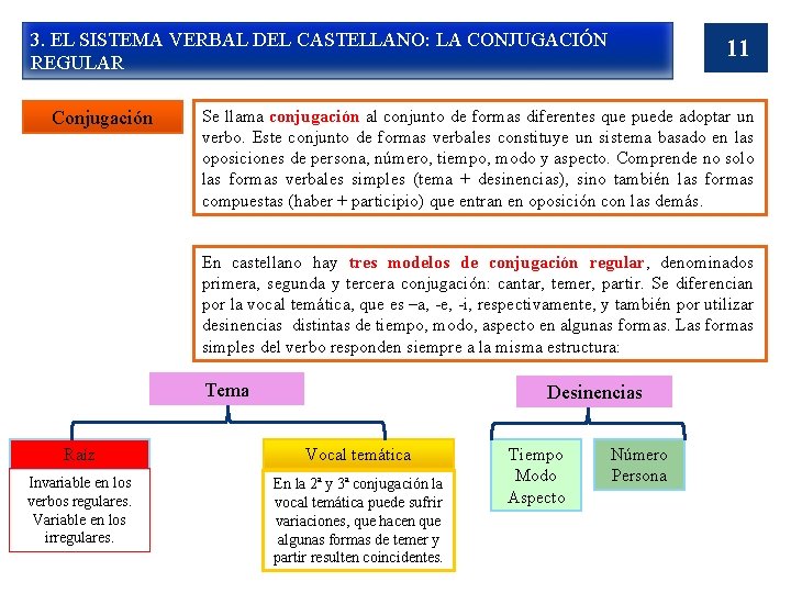 3. EL SISTEMA VERBAL DEL CASTELLANO: LA CONJUGACIÓN REGULAR Conjugación 11 Se llama conjugación