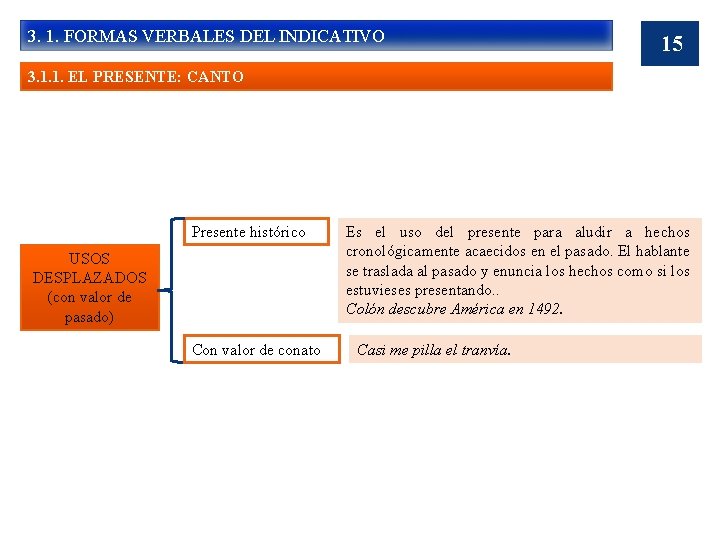 3. 1. FORMAS VERBALES DEL INDICATIVO 15 3. 1. 1. EL PRESENTE: CANTO Presente
