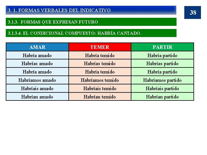 3. 1. FORMAS VERBALES DEL INDICATIVO 38 3. 1. 3. FORMAS QUE EXPRESAN FUTURO