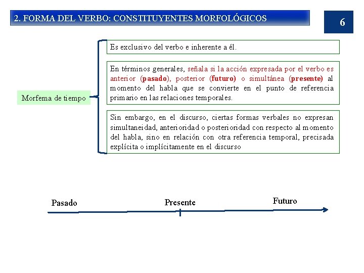 2. FORMA DEL VERBO: CONSTITUYENTES MORFOLÓGICOS 6 Es exclusivo del verbo e inherente a