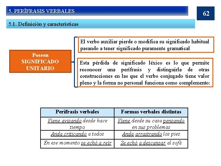 5. PERÍFRASIS VERBALES 62 5. 1. Definición y características El verbo auxiliar pierde o