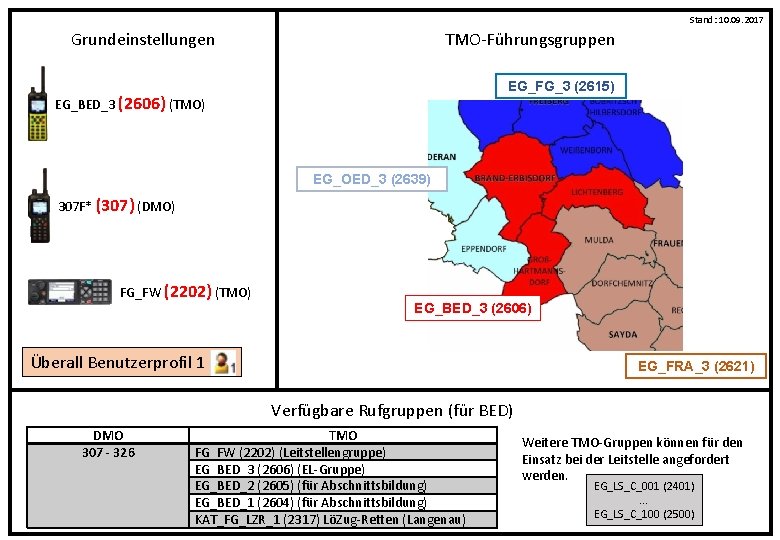 Stand: 10. 09. 2017 Grundeinstellungen TMO-Führungsgruppen EG_FG_3 (2615) EG_BED_3 (2606) (TMO) EG_OED_3 (2639) 307