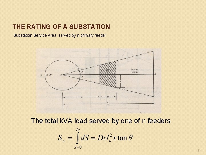 THE RATING OF A SUBSTATION Substation Service Area served by n primary feeder The