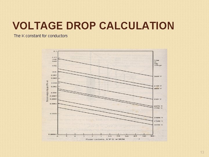 VOLTAGE DROP CALCULATION The K constant for conductors 13 
