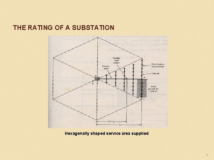 THE RATING OF A SUBSTATION Hexagonally shaped service area supplied 9 