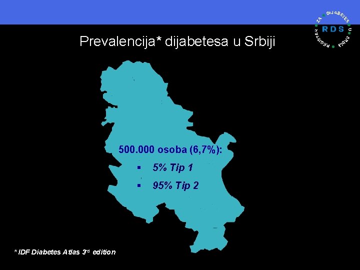 Prevalencija* dijabetesa u Srbiji 500. 000 osoba (6, 7%): * IDF Diabetes Atlas 3