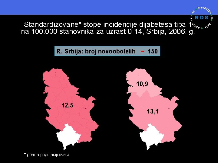 Standardizovane* stope incidencije dijabetesa tipa 1 na 100. 000 stanovnika za uzrast 0 -14,