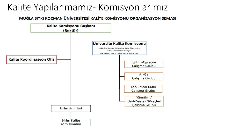 Kalite Yapılanmamız- Komisyonlarımız 