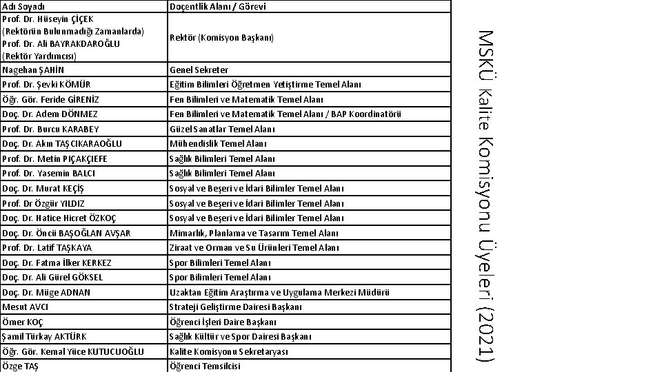 Doçentlik Alanı / Görevi Prof. Dr. Şevki KÖMÜR Eğitim Bilimleri Öğretmen Yetiştirme Temel Alanı