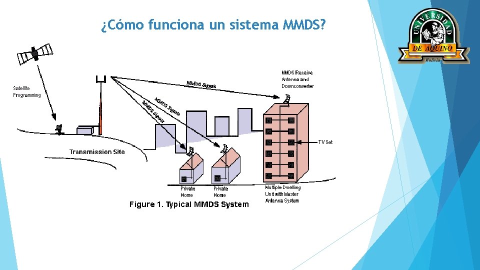 ¿Cómo funciona un sistema MMDS? 