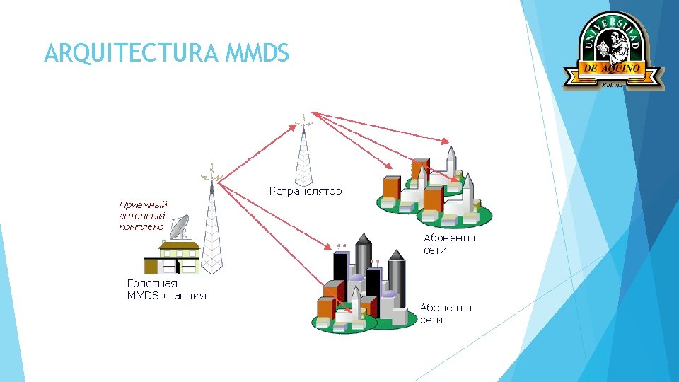 ARQUITECTURA MMDS 