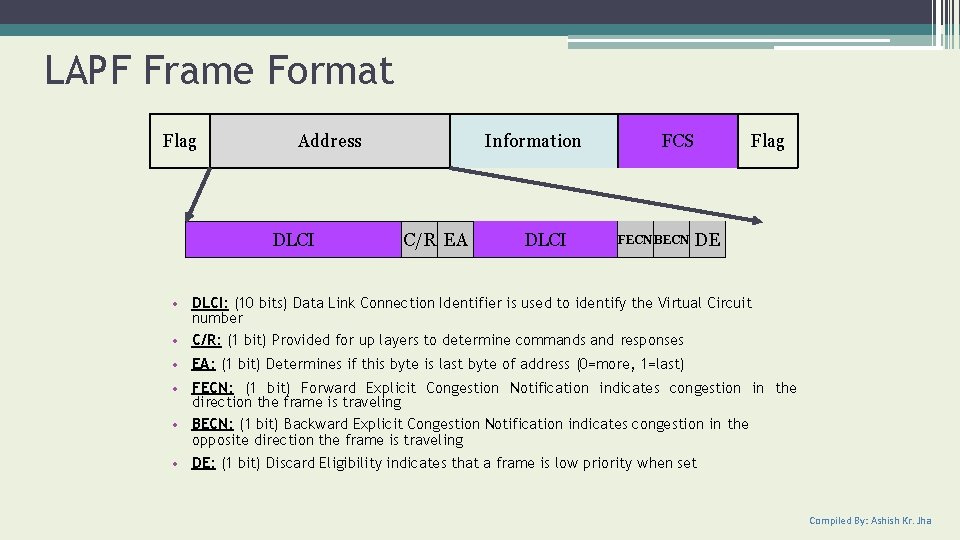 LAPF Frame Format Flag Address DLCI Information C/R EA DLCI FCS FECNBECN Flag DE