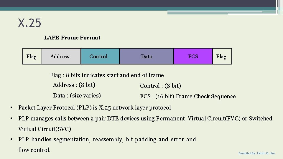 X. 25 LAPB Frame Format Flag Address Control Data FCS Flag : 8 bits