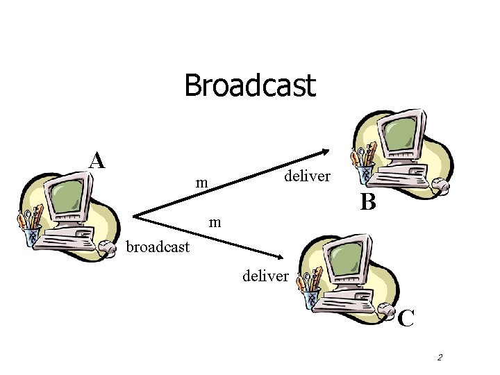 Broadcast A deliver m B m broadcast deliver C 2 