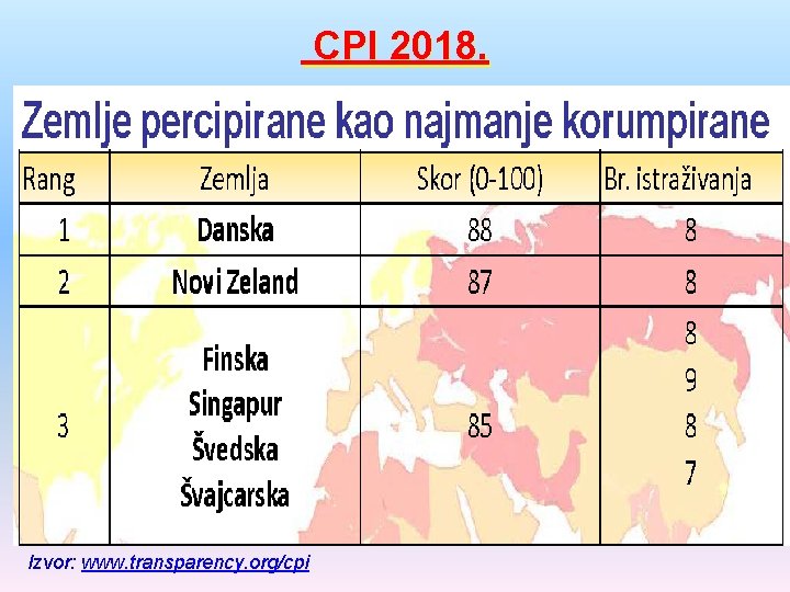 CPI 2018. Izvor: www. transparency. org/cpi 