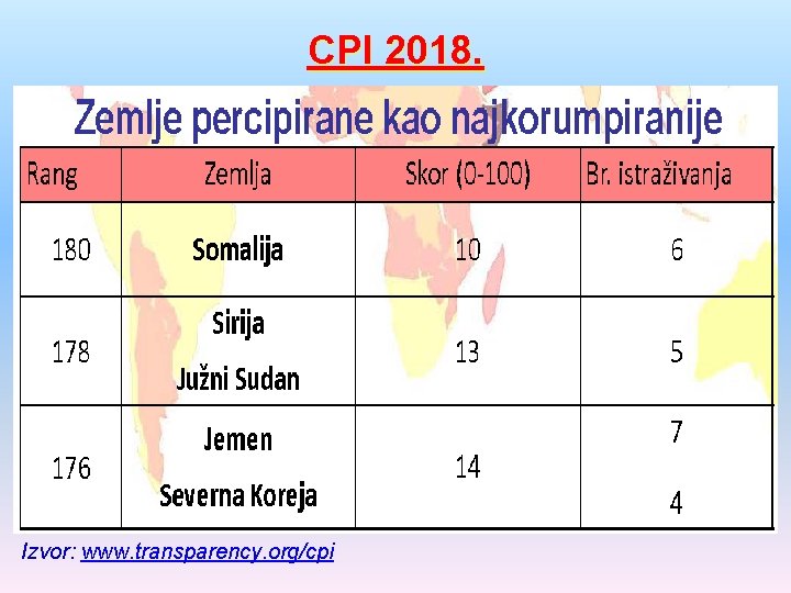 CPI 2018. Izvor: www. transparency. org/cpi 